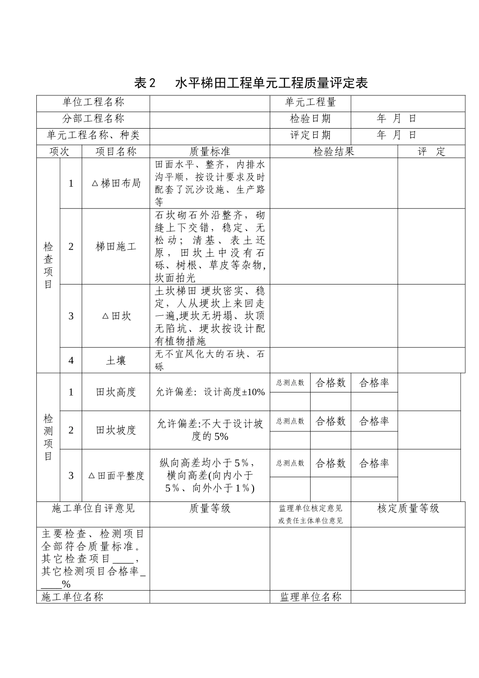 水保工程单元工程质量评定表_第1页