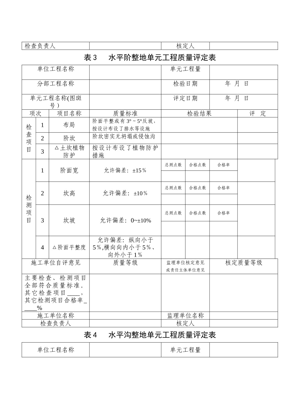水保工程单元工程质量评定表_第2页