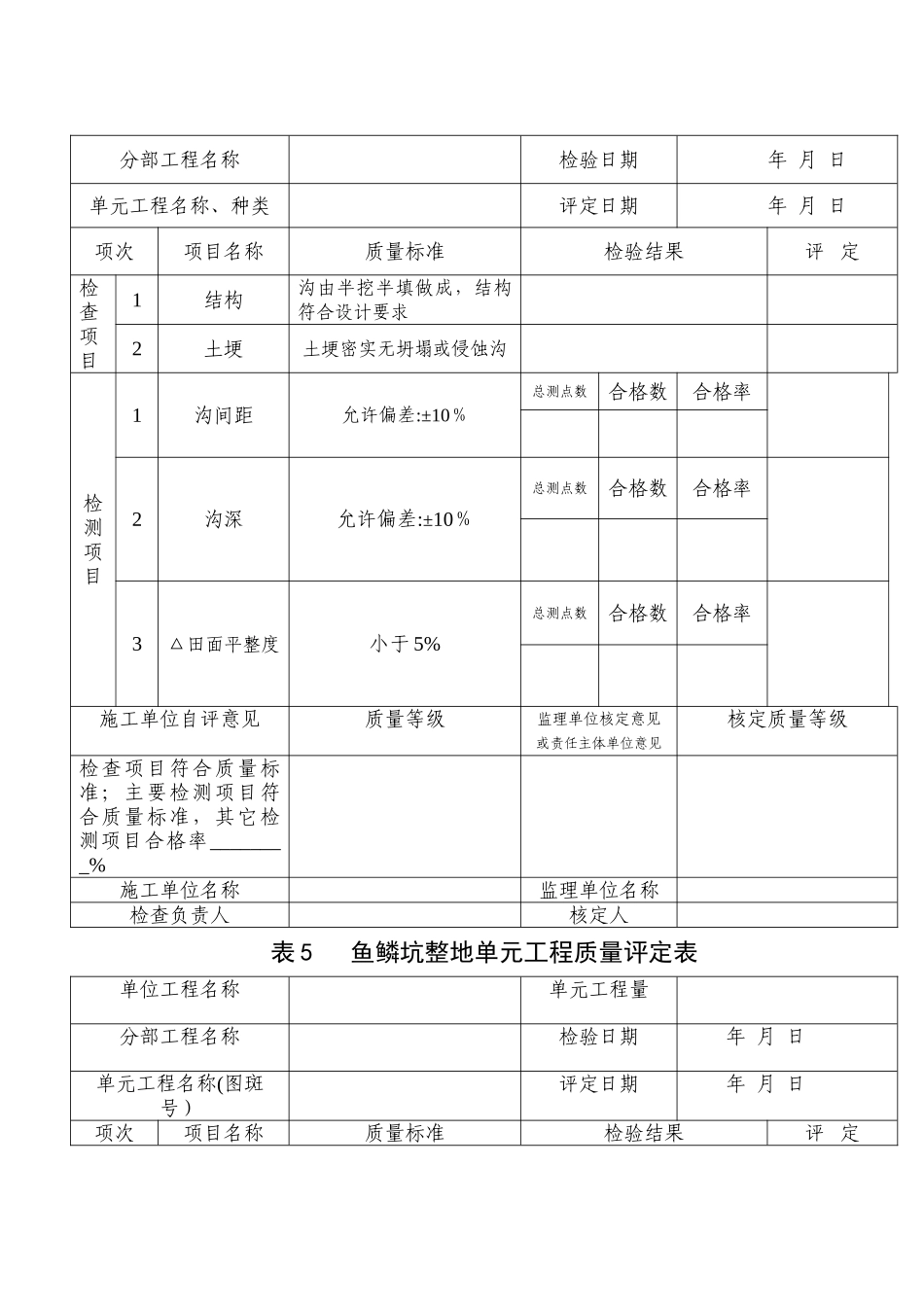水保工程单元工程质量评定表_第3页