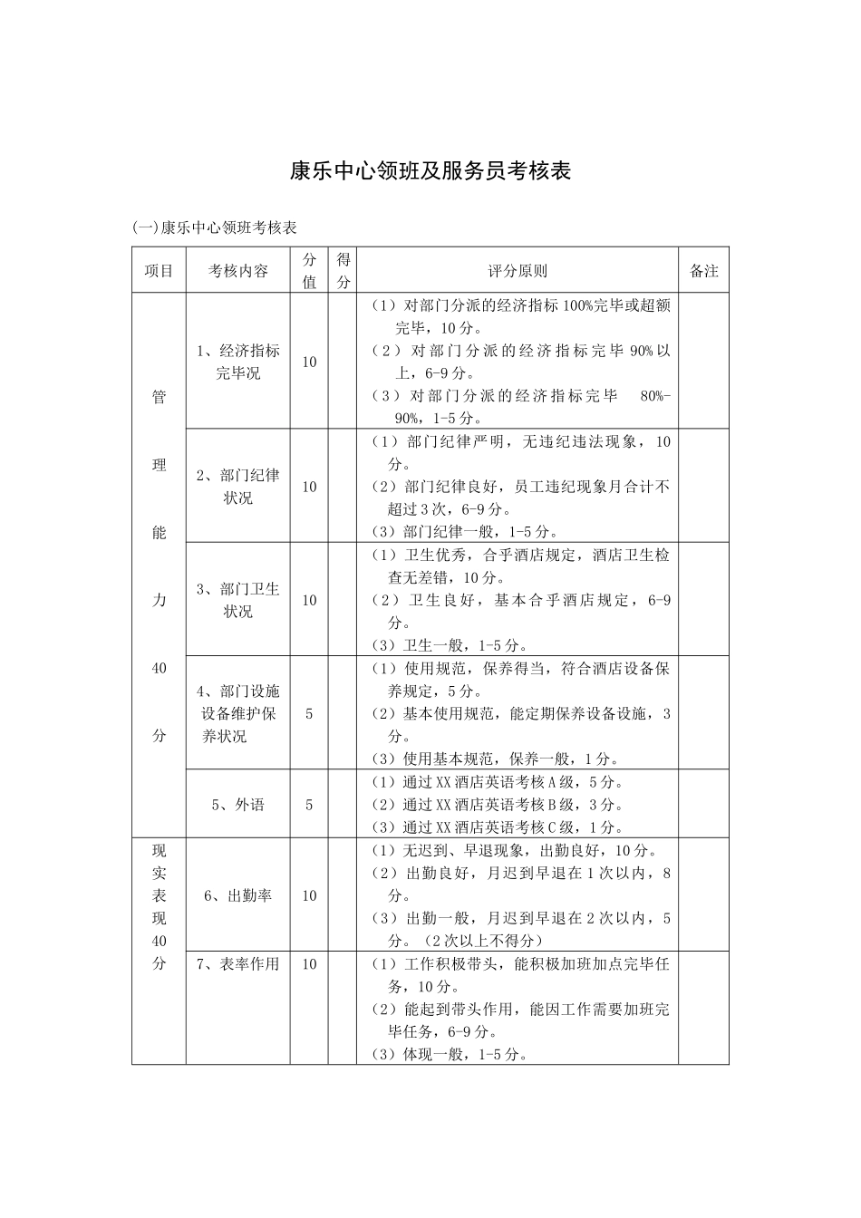 2025年康乐中心领班及服务员考核表_第1页