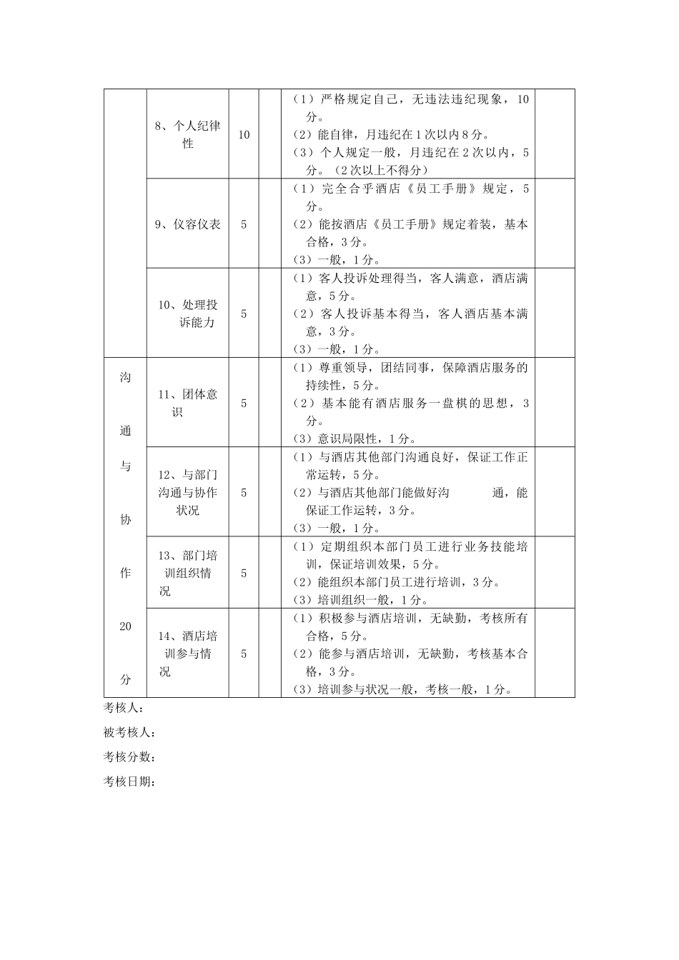 2025年康乐中心领班及服务员考核表_第2页