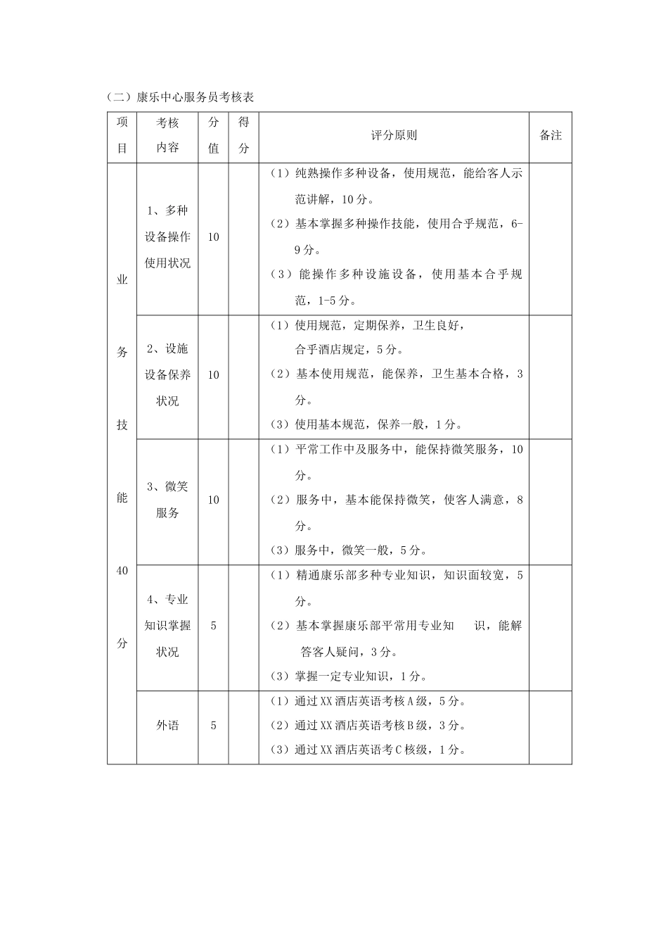 2025年康乐中心领班及服务员考核表_第3页