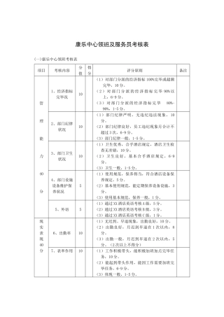 2025年康乐中心领班及服务员考核表