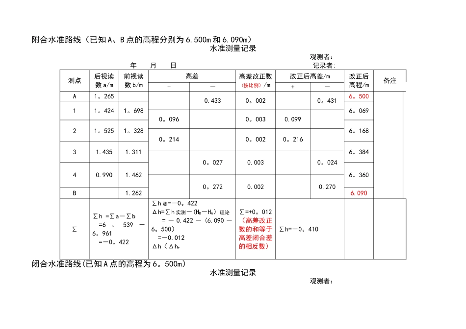 水准测量记录表_第1页