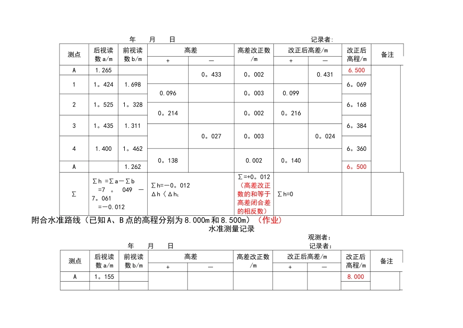 水准测量记录表_第2页