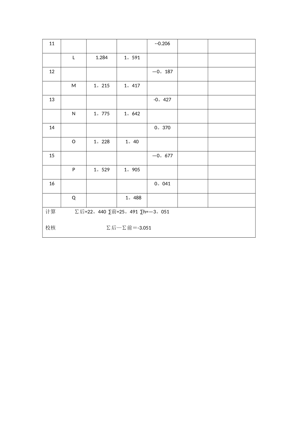 水准测量记录表范本_第2页