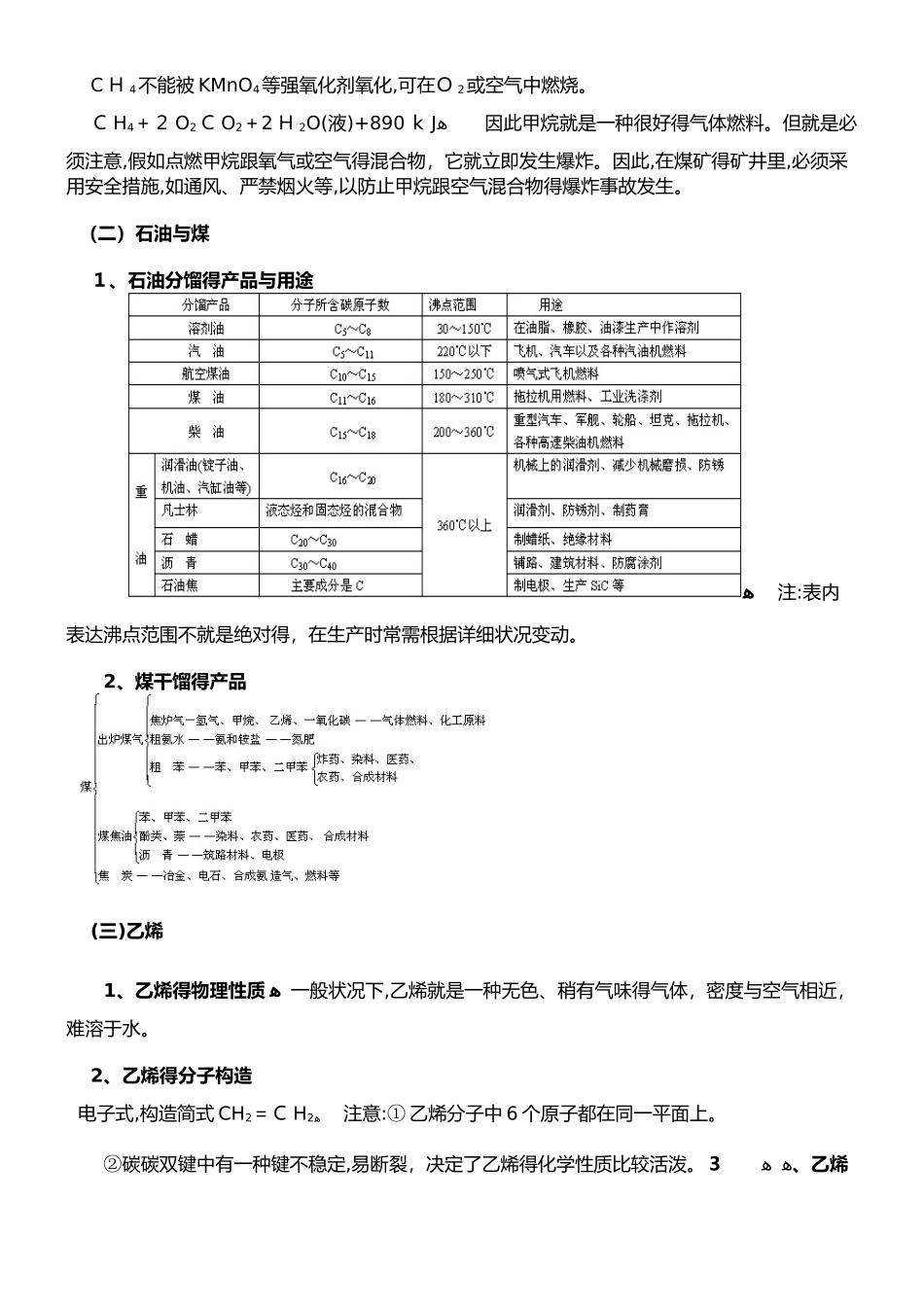 2025年高一有机化学知识点_第3页
