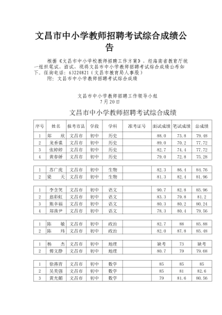 2025年文昌市中小学教师招聘考试综合成绩公告