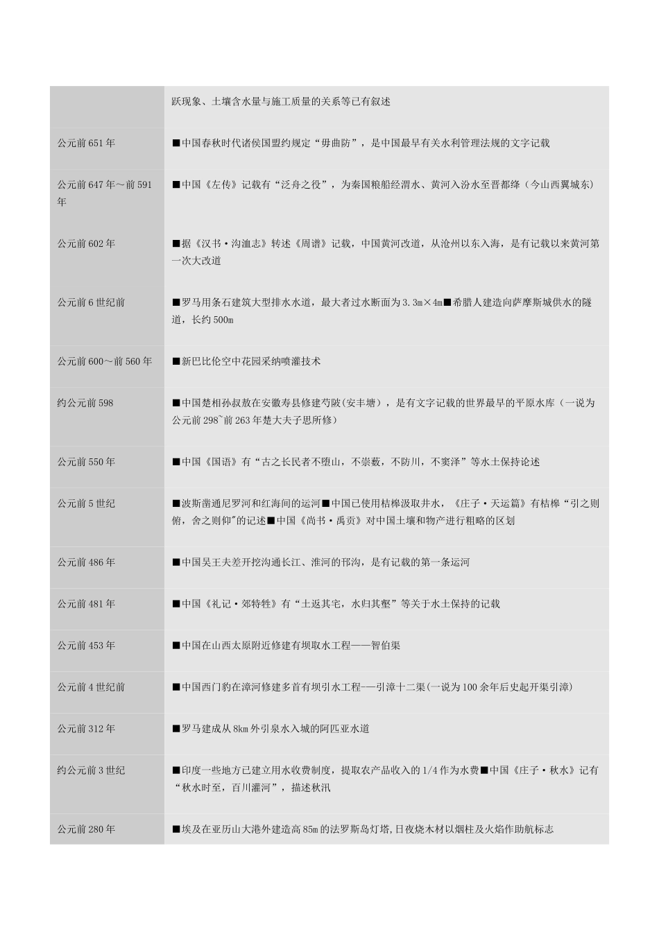 水利大事年表_第2页