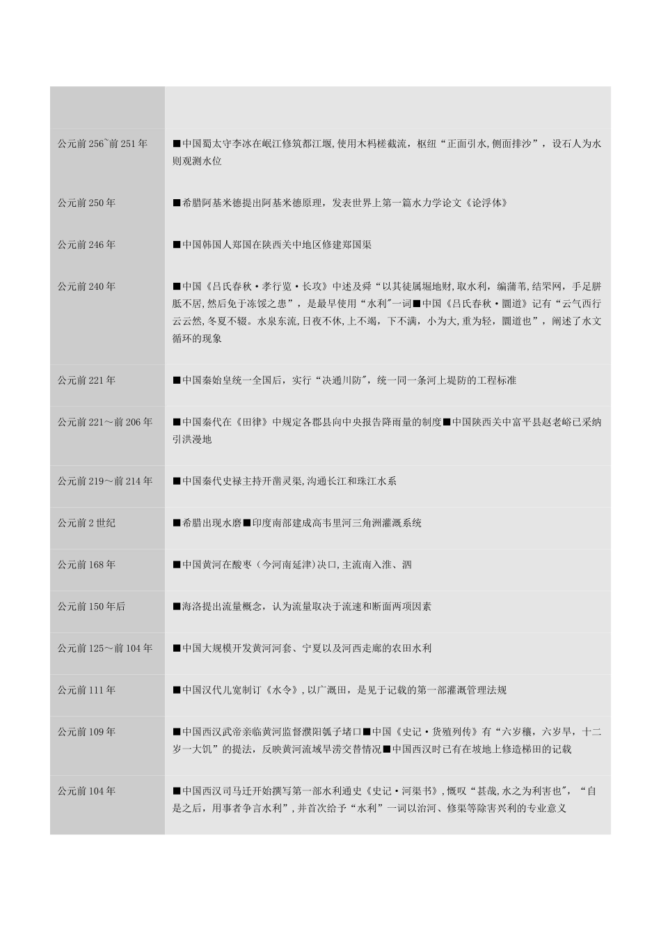 水利大事年表_第3页