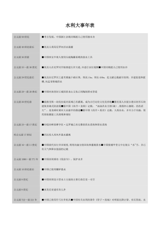 水利大事年表