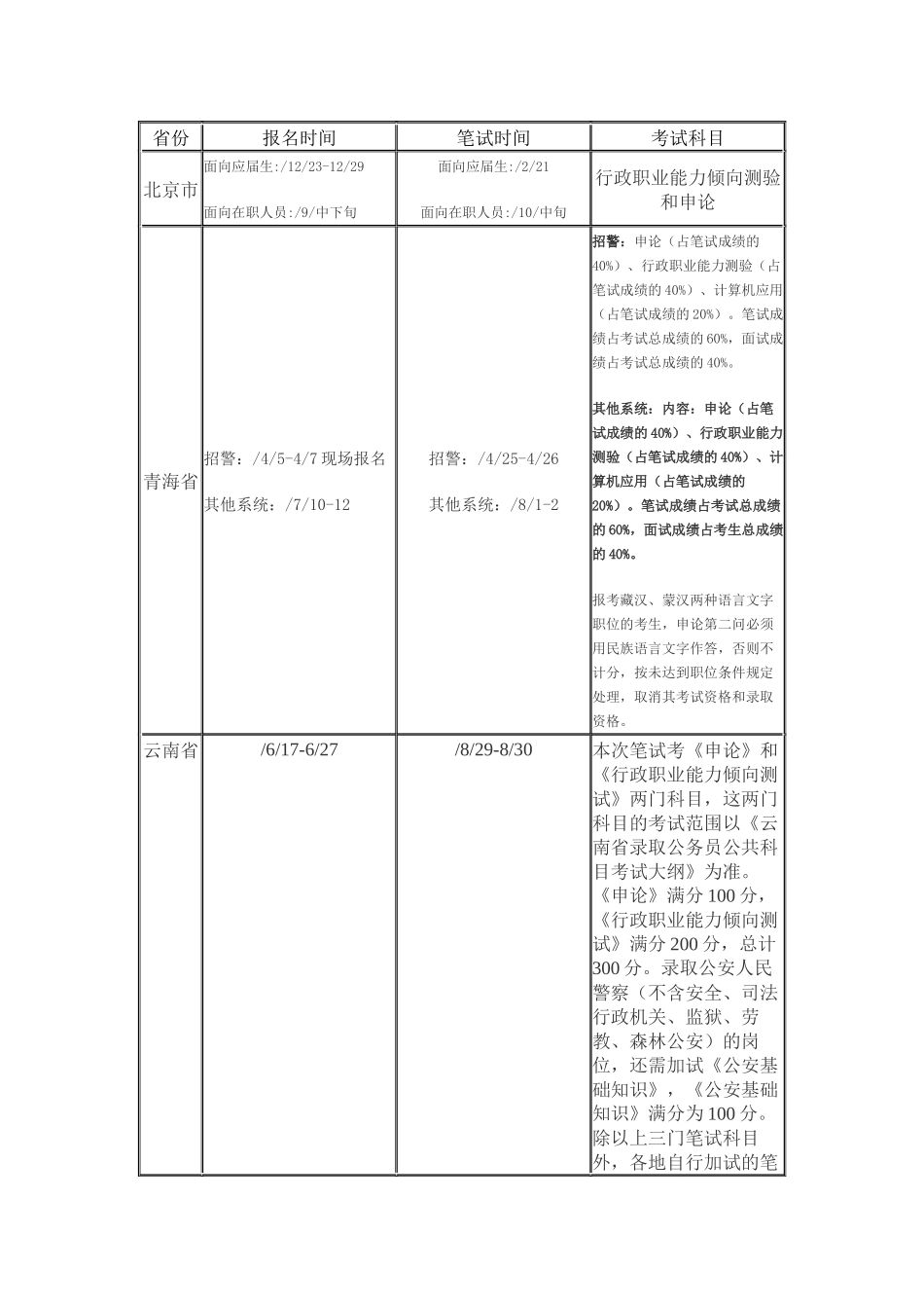 2025年公务员考试时间各地_第1页
