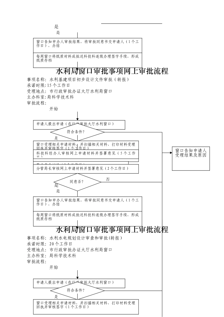 水利局窗口审批事项网上审批流程_第2页