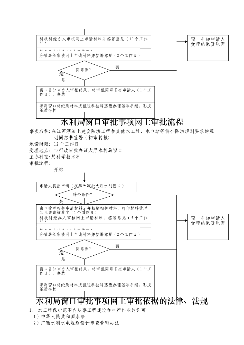 水利局窗口审批事项网上审批流程_第3页