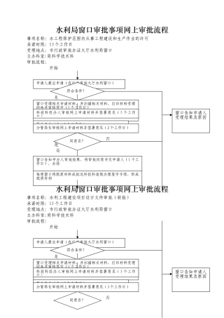 水利局窗口审批事项网上审批流程