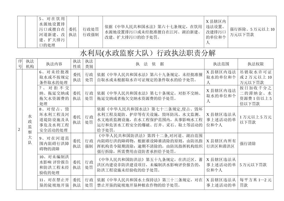水利局行政执法职责分解表_第2页