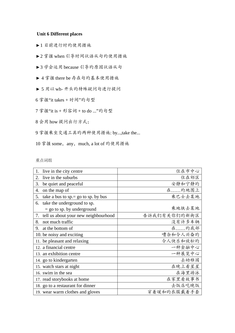 2025年7AU6知识点梳理_第1页