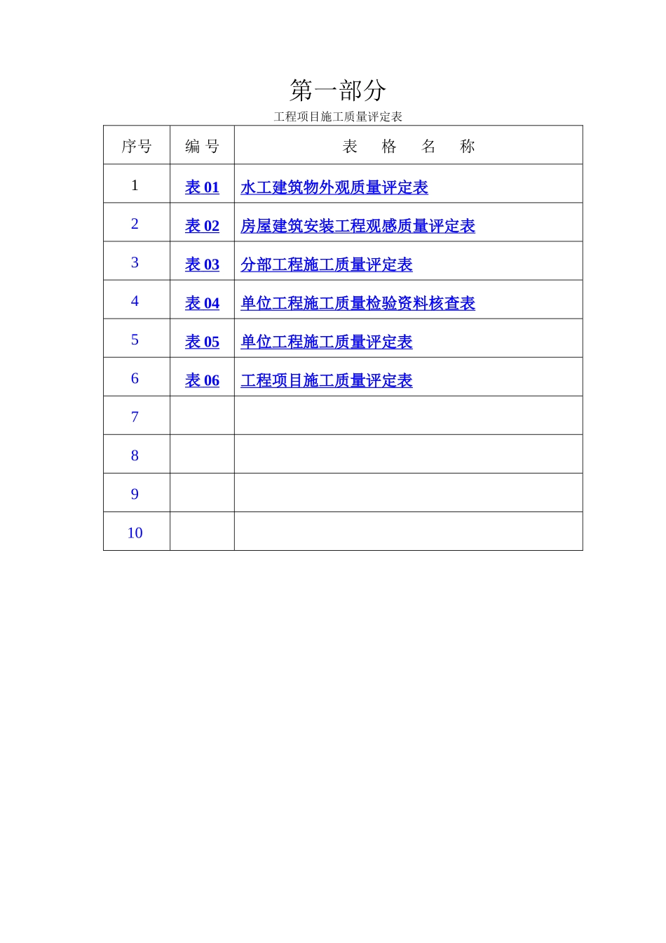 水利工程全套三检表及填写范例_第3页