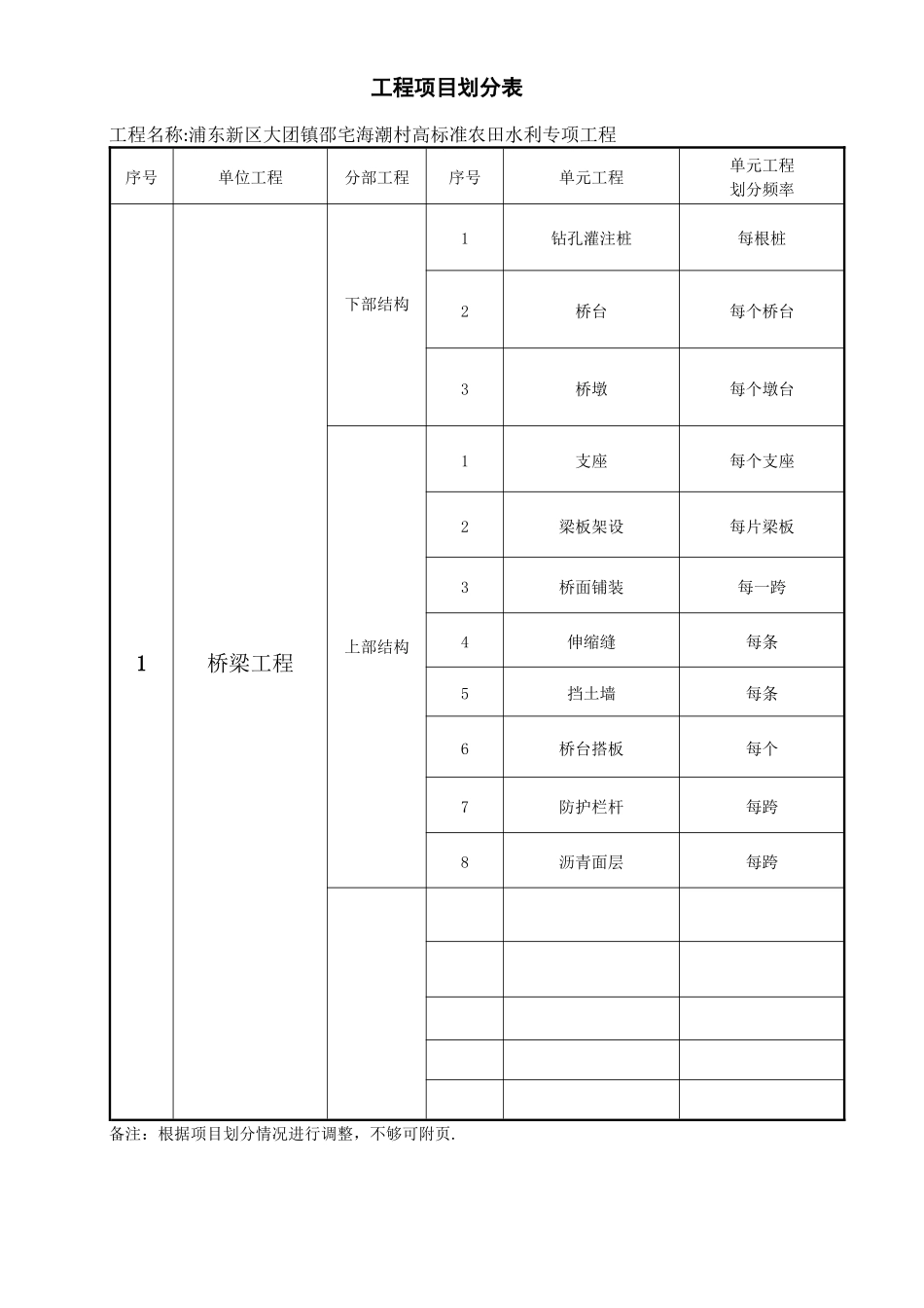 水利工程分部分项划分表_第1页