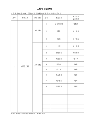 水利工程分部分项划分表