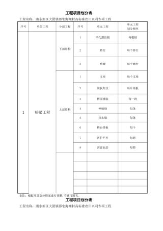 水利工程分部分项划分表