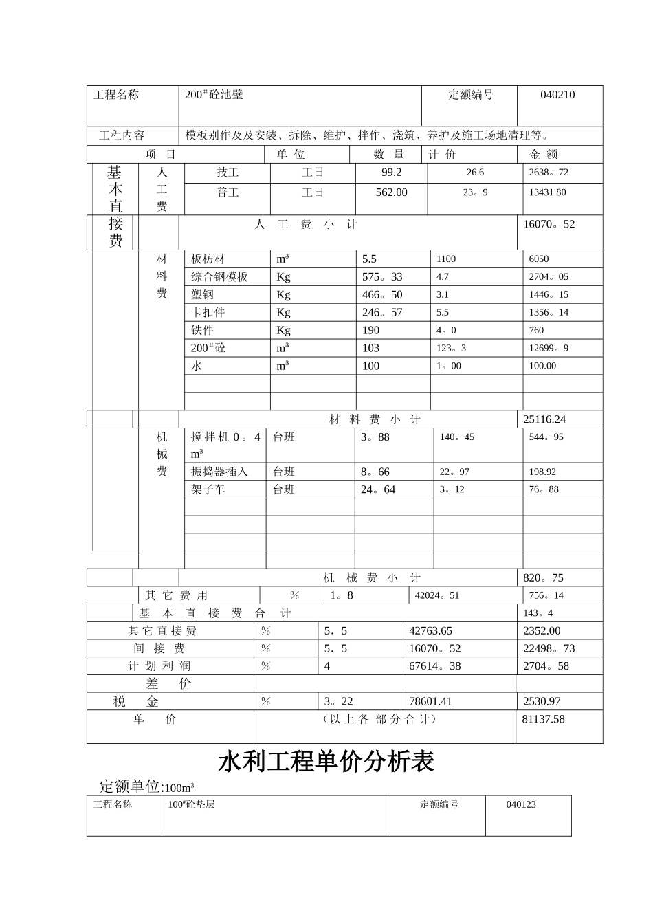 水利工程单价分析表-多表集合大全_第2页