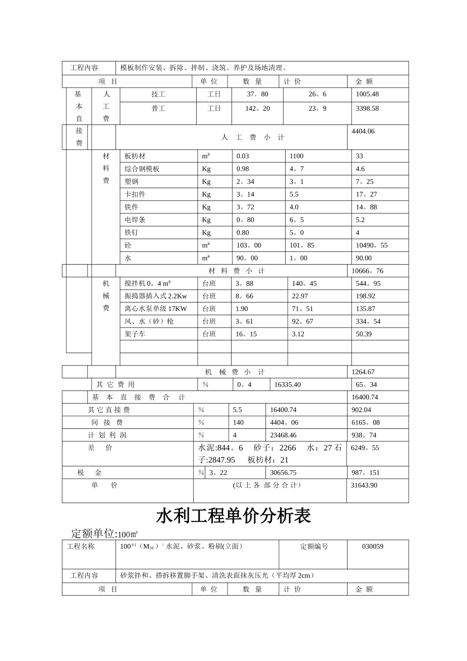 水利工程单价分析表-多表集合大全_第3页