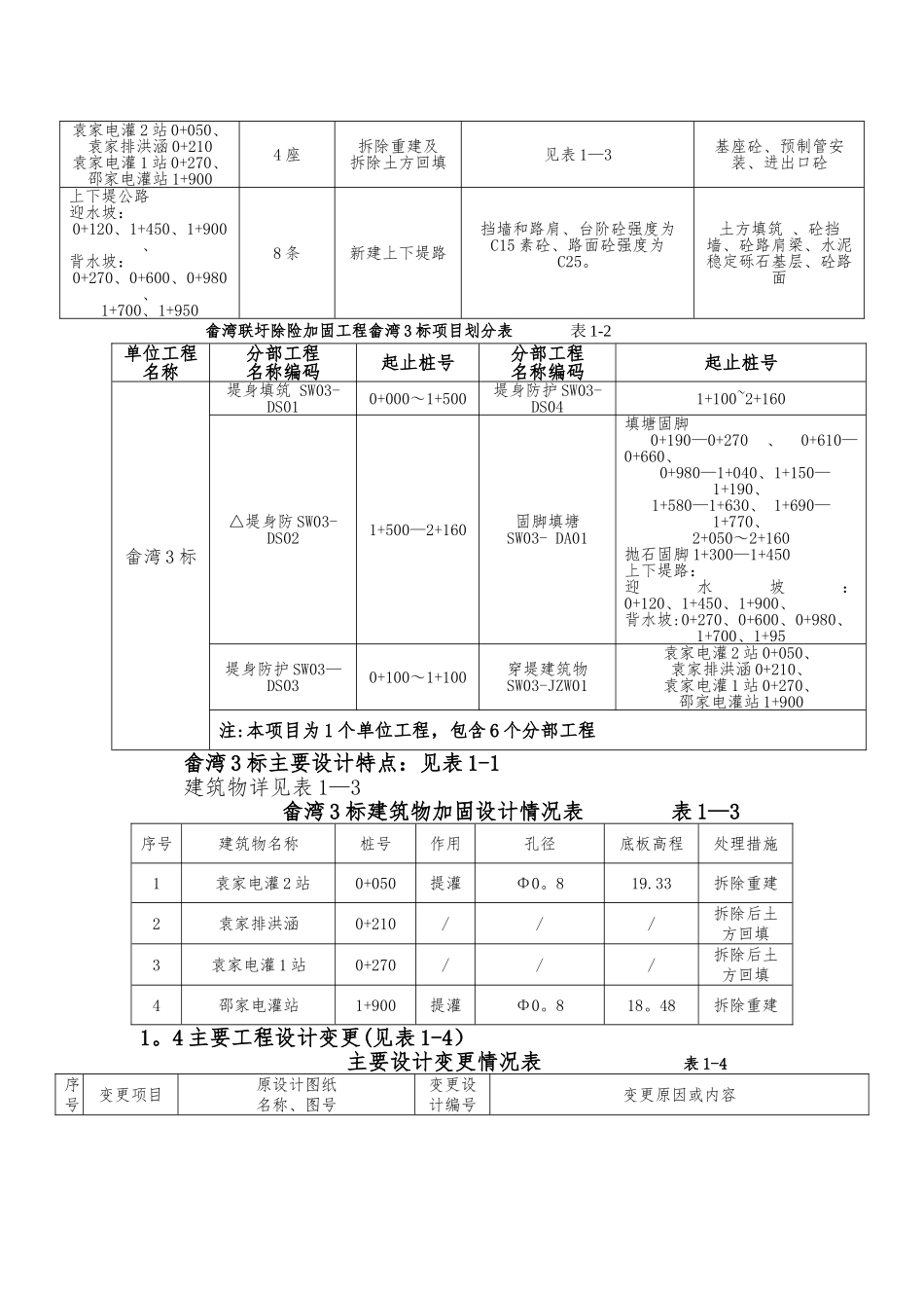 水利工程单位工程验收监理工作报告_第2页