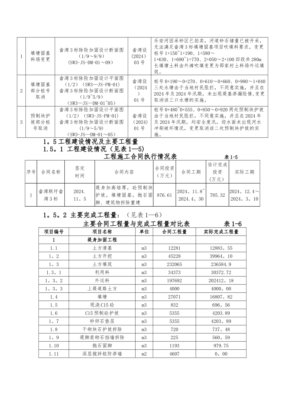 水利工程单位工程验收监理工作报告_第3页
