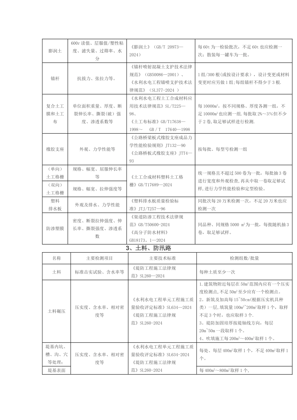 水利工程取样检测规程_第2页
