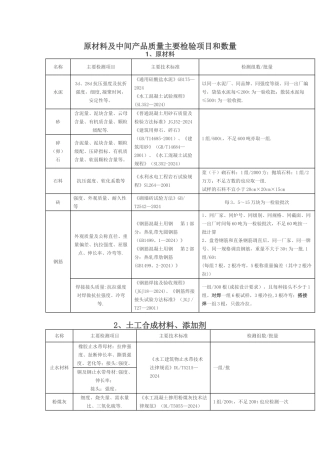 水利工程取样检测规程