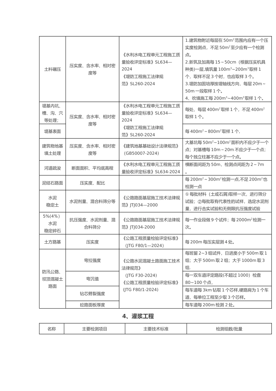 水利工程取样检测规程完整_第3页