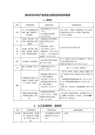 水利工程取样检测规程完整