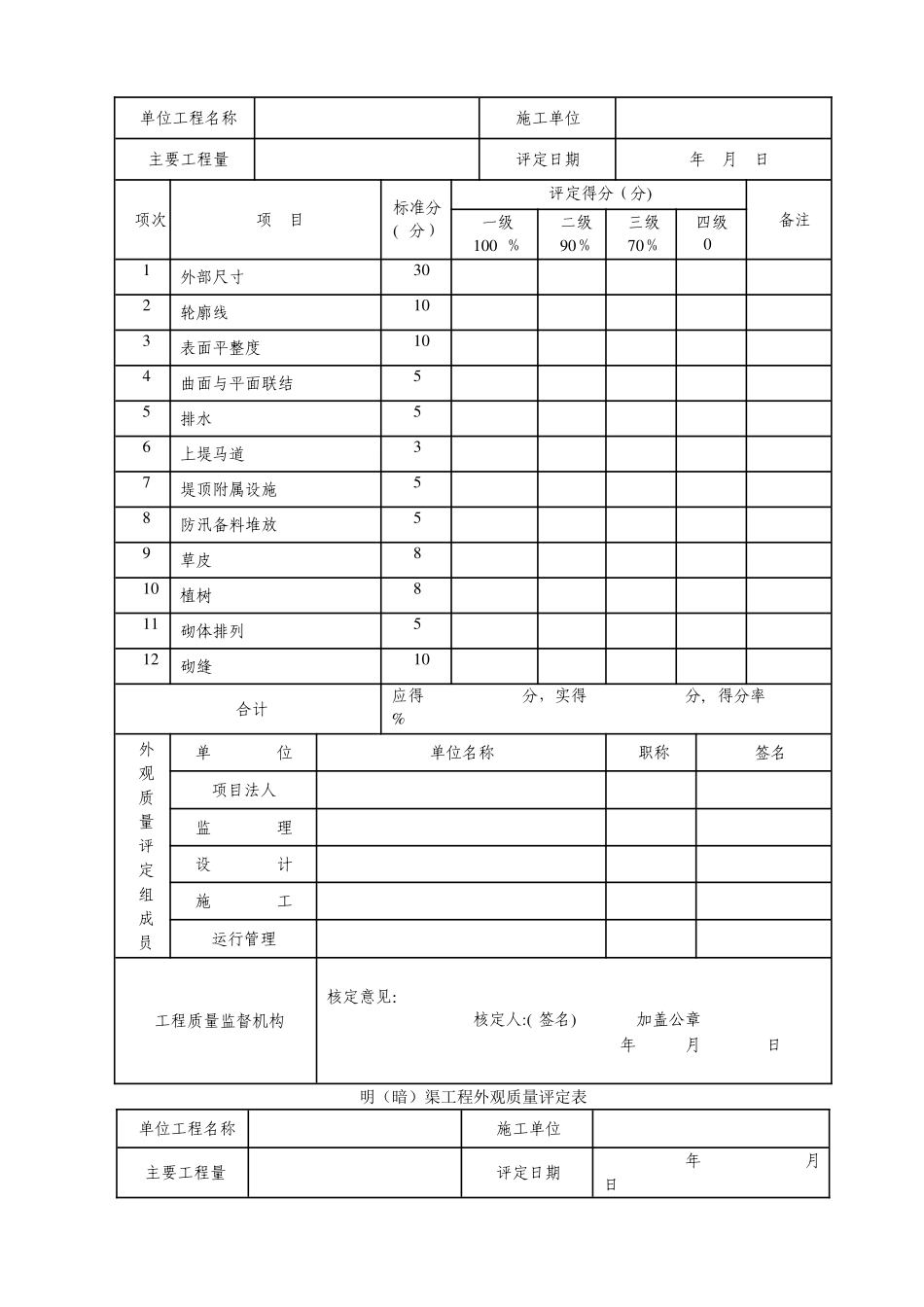 水利工程外观质量评定表_第2页