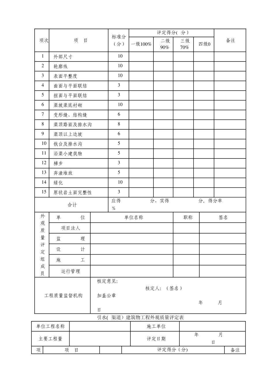 水利工程外观质量评定表_第3页