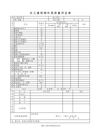 水利工程外观质量评定表
