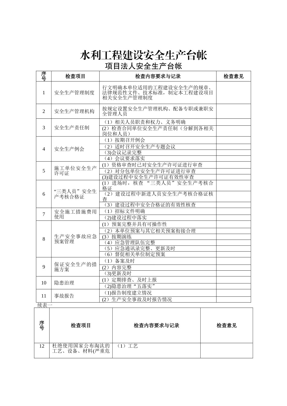 水利工程安全台帐_第1页