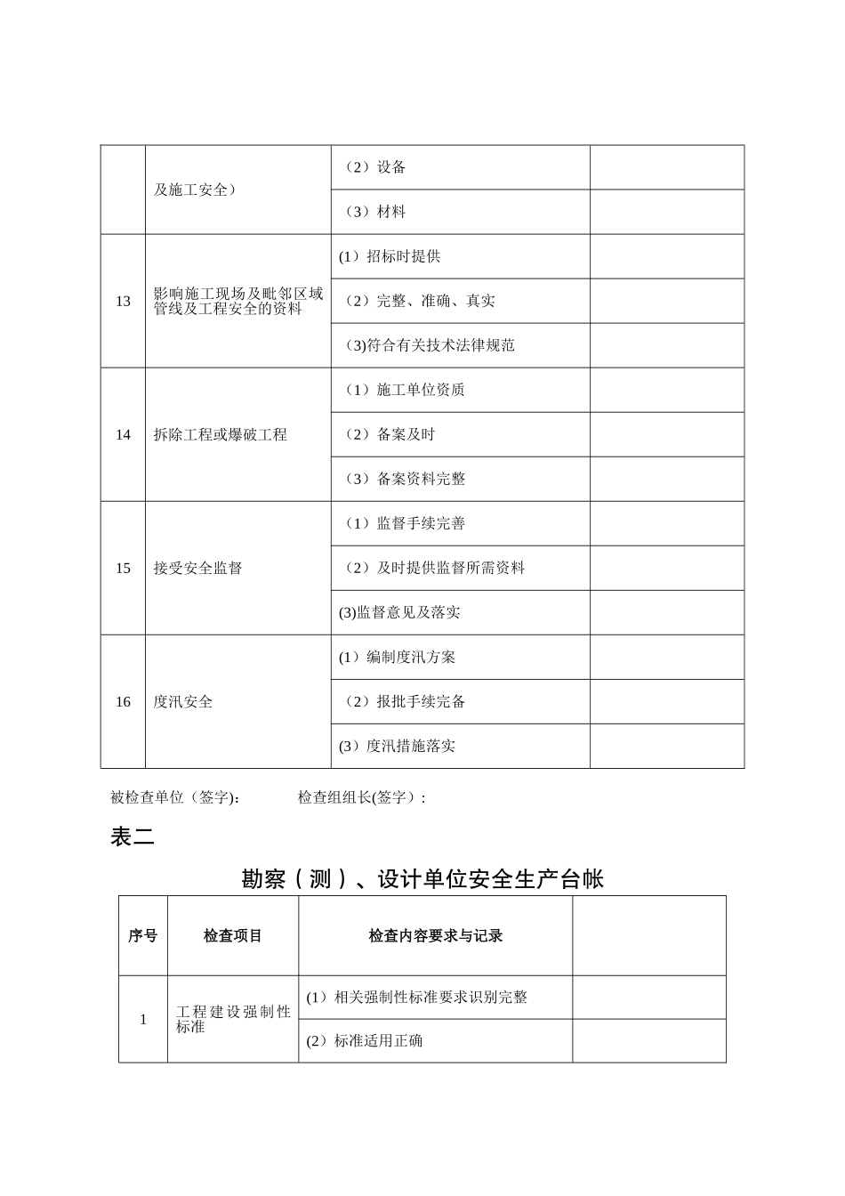 水利工程安全台帐_第2页