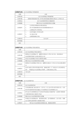 2025年办事程序名称会计从业资格证书档案转调