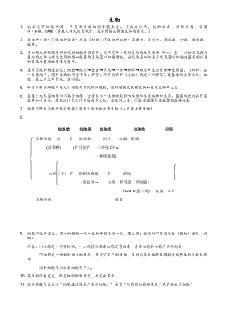 2025年高一生物必修一知识点大全