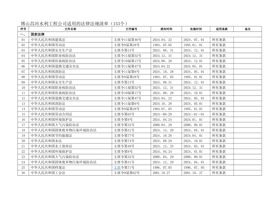 水利工程建设适用的法律法规清单_第1页