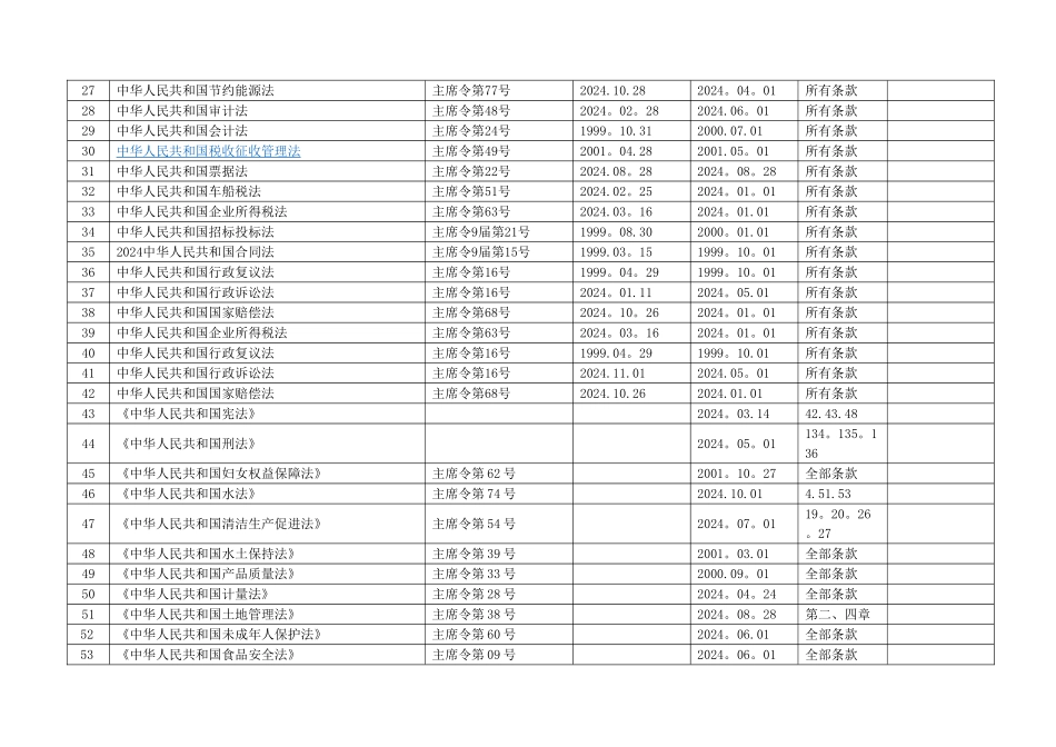水利工程建设适用的法律法规清单_第2页