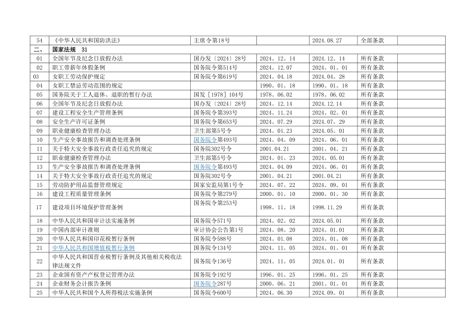 水利工程建设适用的法律法规清单_第3页