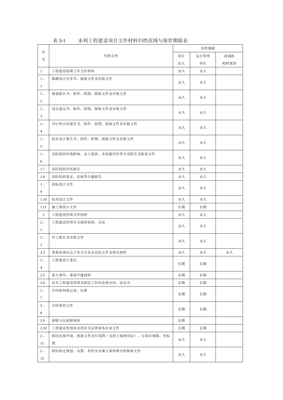 水利工程建设项目文件材料归档范围与保管期限表_第1页