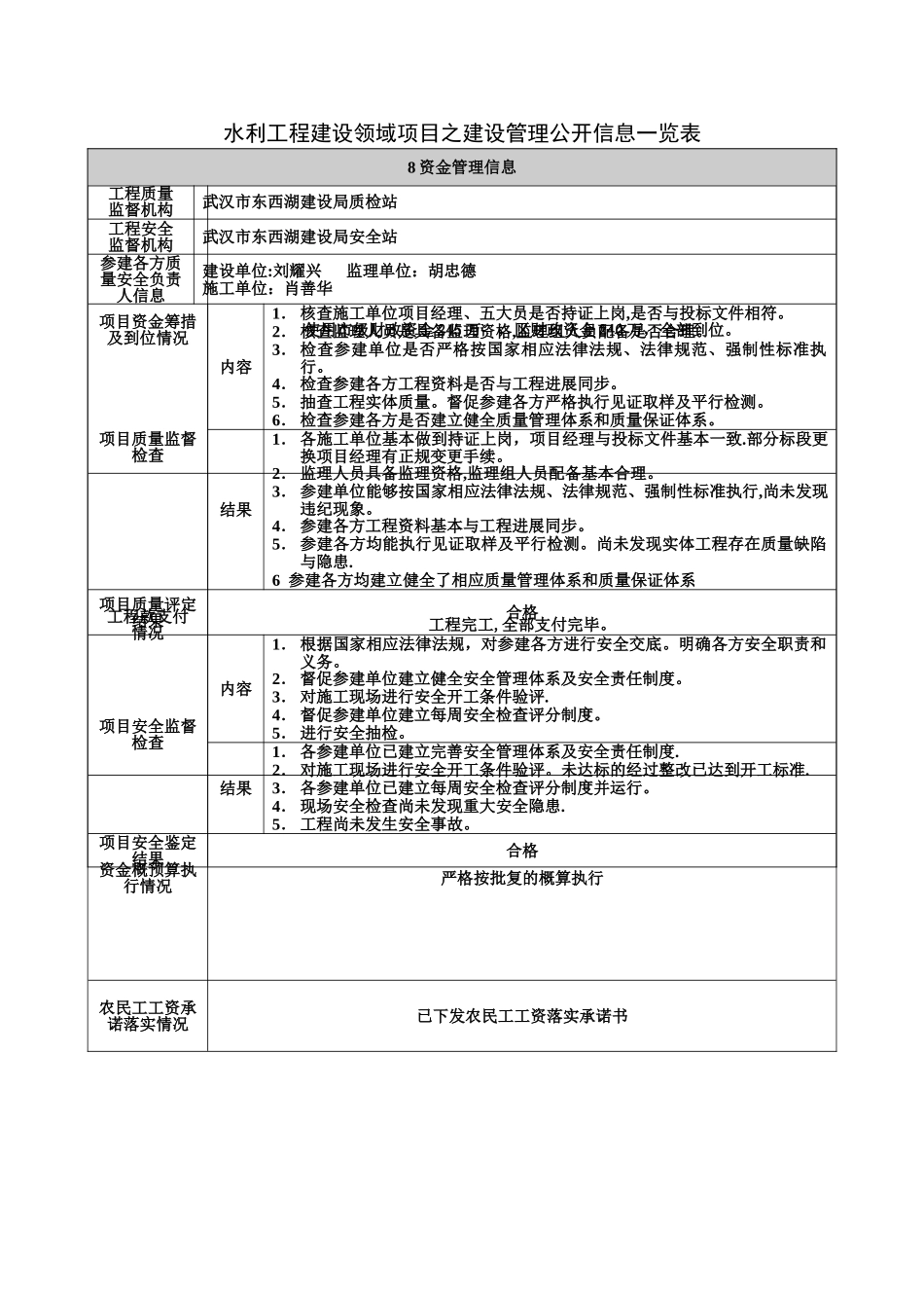 水利工程建设领域项目之建设管理公开信息一览表_第2页