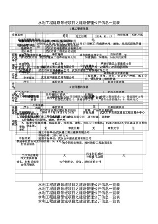 水利工程建设领域项目之建设管理公开信息一览表