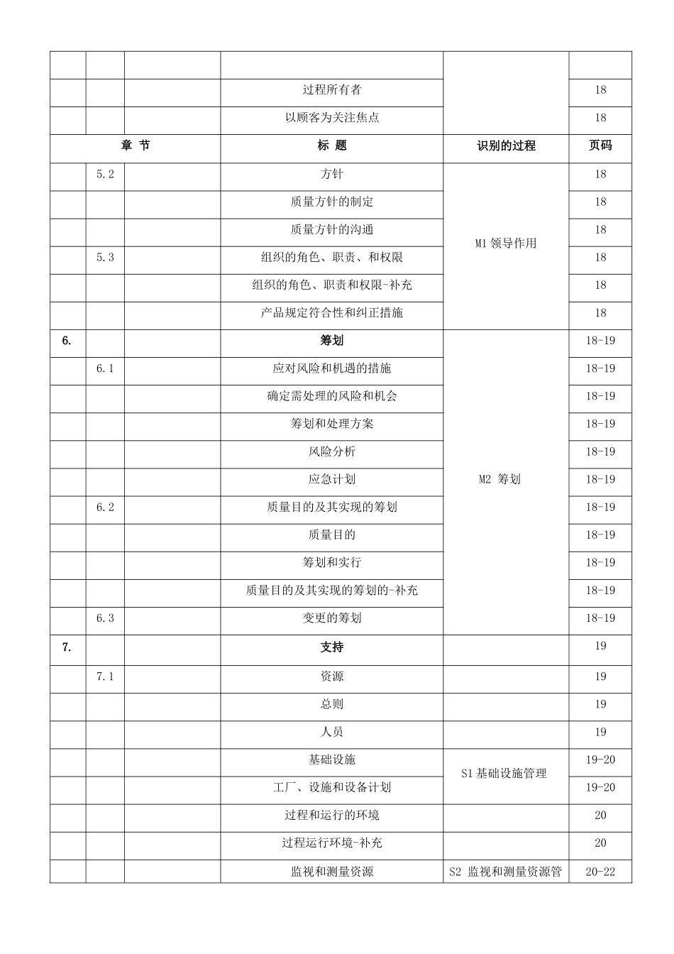 2025年塑胶科技有限公司质量手册全册_第2页