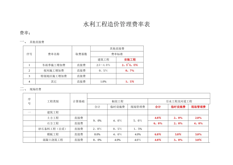 水利工程投标-费率表-编制投标价[1]_第1页