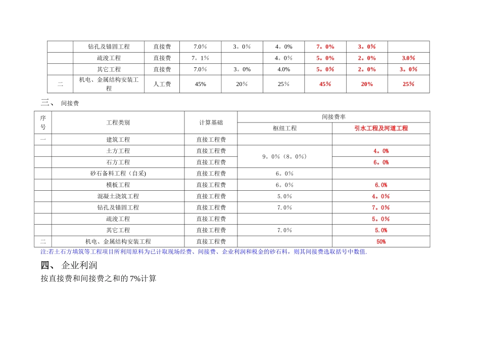 水利工程投标-费率表-编制投标价[1]_第2页