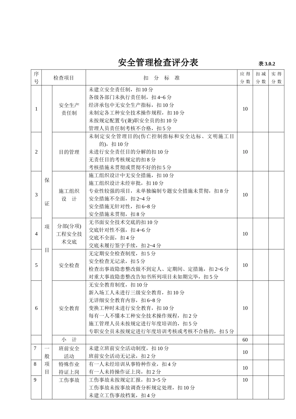 2025年《建筑施工安全检查标准全套表格_第2页